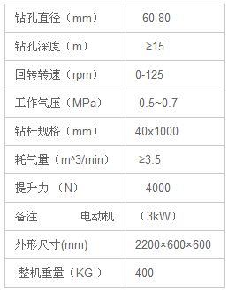 技術參數表