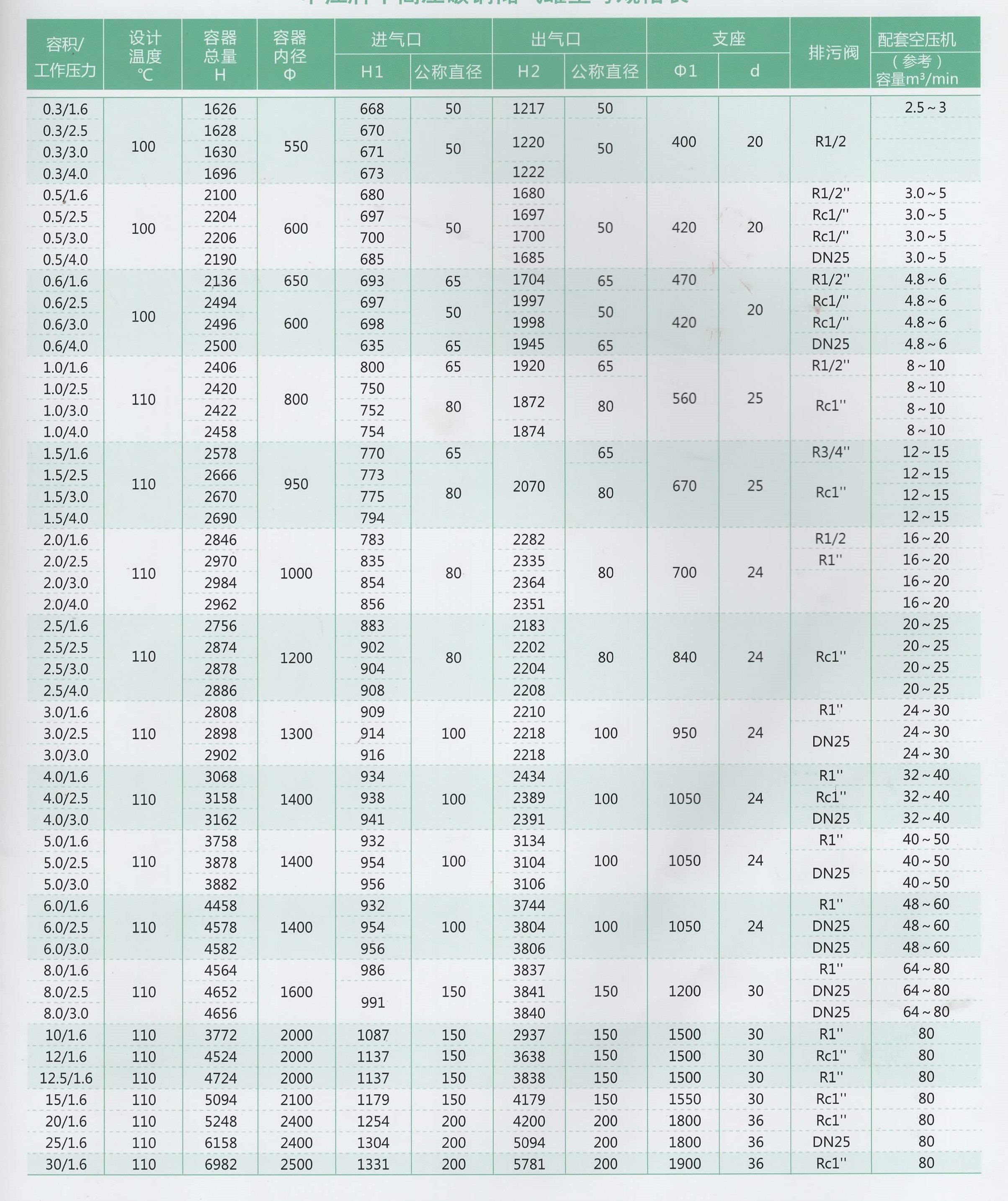 立式碳鋼中高壓壓儲氣罐型號規格.jpg