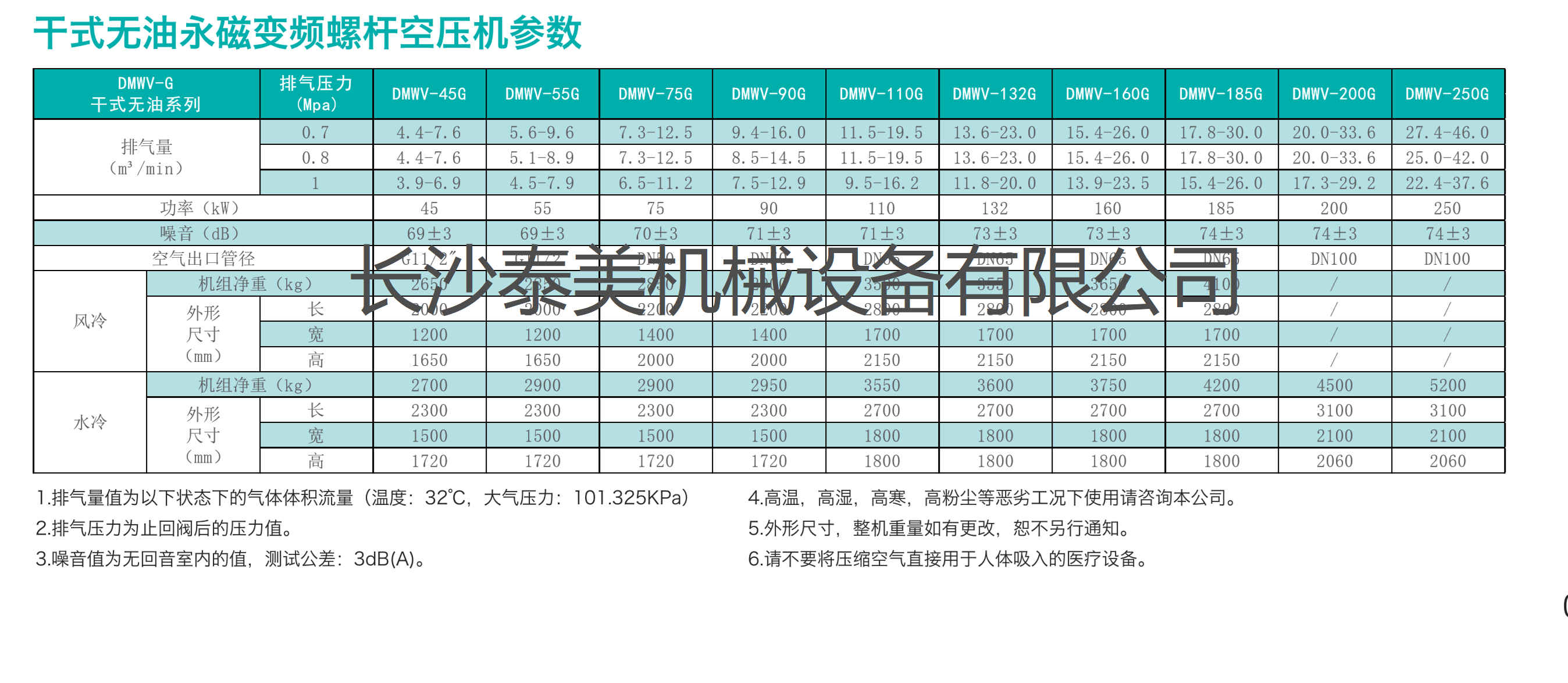 干式無油螺桿空壓機技術參數(shù).png